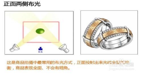 淘寶商品拍攝的布光方式有哪些