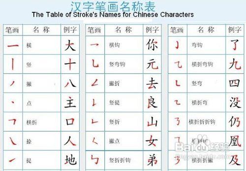 如何學好初中語文