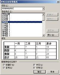 教你電腦製作簡歷表