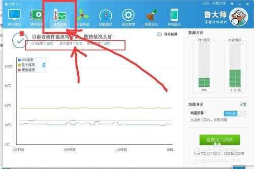 如何檢視電腦散熱是否良好？各硬體溫度是否正常