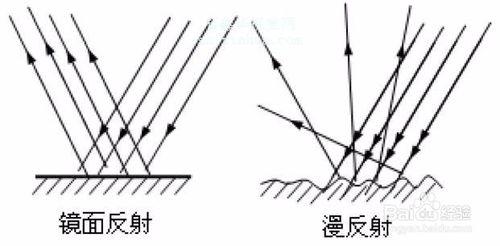 為何石材拋不亮