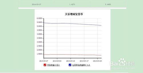 如何檢視自己餘額寶的歷史收益？