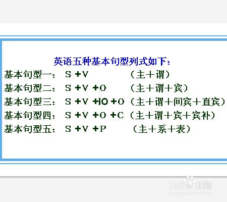 上學時期如何學好英語？