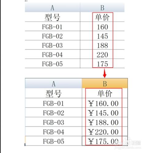 excel表格怎樣快速在數字前面加上貨幣符號？