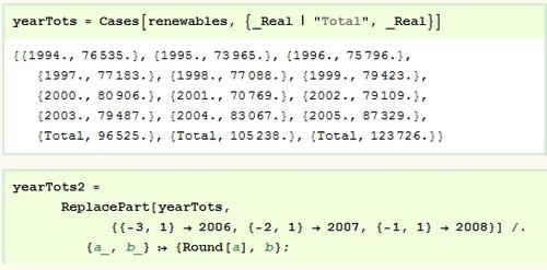 Mathematica資料視覺化：[26]Excel資料實戰