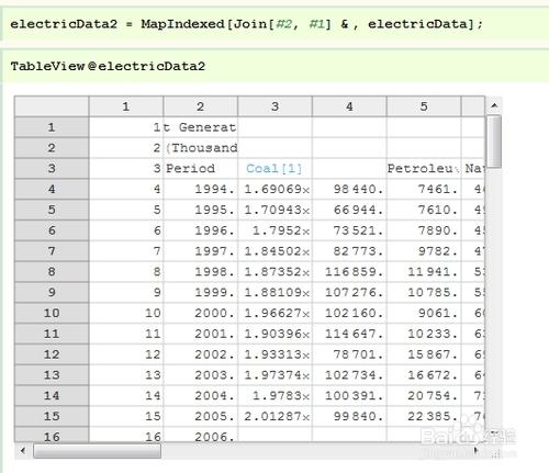 Mathematica資料視覺化：[26]Excel資料實戰