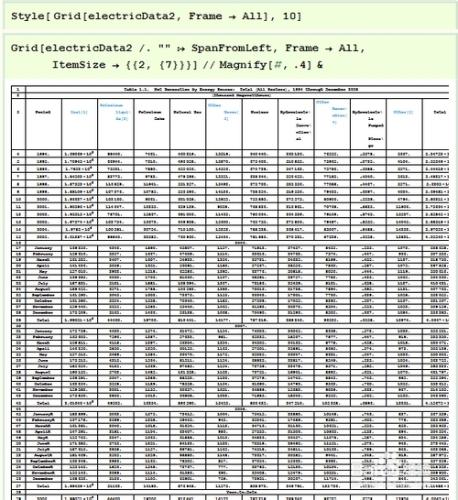 Mathematica資料視覺化：[26]Excel資料實戰