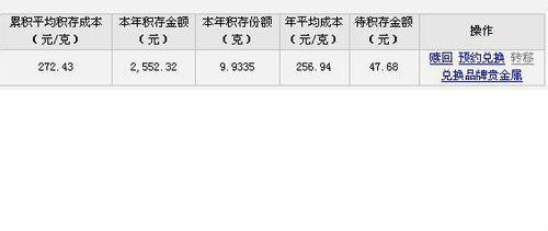 工薪階層理財保值技巧