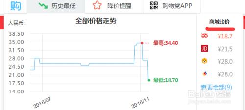 2016最實用網購比價工具推薦