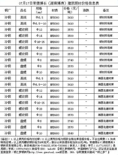 鋼之夢鋼鐵網賬號註冊與價格釋出