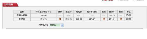 工薪階層理財保值技巧