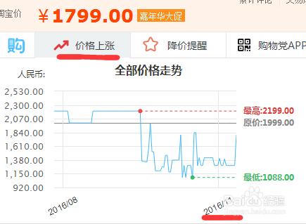 2016最實用網購比價工具推薦