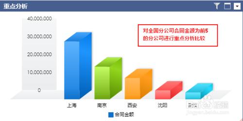 資料統計分析軟體如何使用topn重點分析