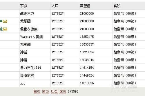 烽火戰國攻略：[2]如何快速提升聲望？