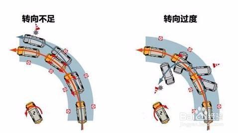 年輕人買車注意事項？