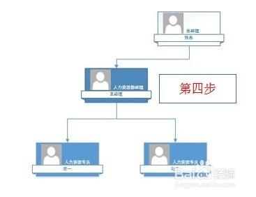 Visio使用技巧：如何使用Visio畫組織圖嚮導