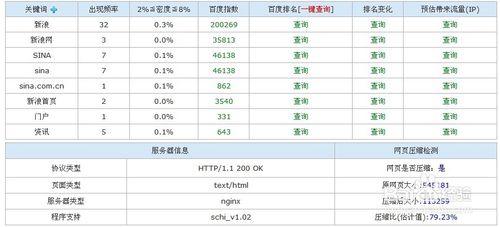 怎麼樣查一個網站的綜合資訊