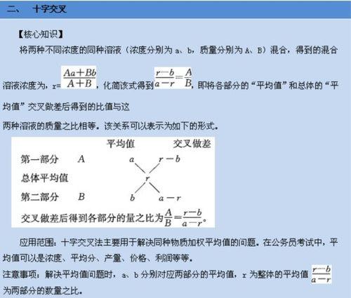 數學運算常用解題思路