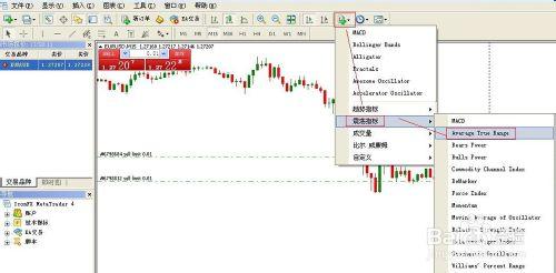 ATR指標如何插入到MT4中及其應用