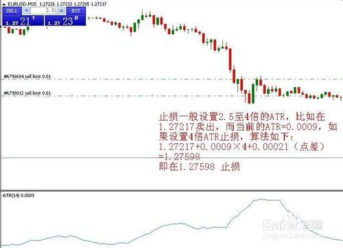 ATR指標如何插入到MT4中及其應用