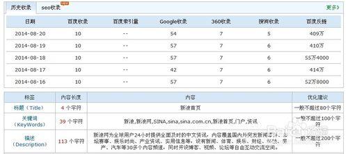 怎麼樣查一個網站的綜合資訊