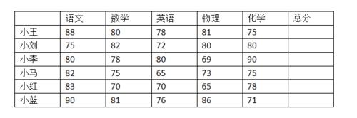 Word裡面如何進行資料的計算