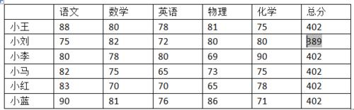 Word裡面如何進行資料的計算