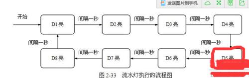 微控制器流水燈設計步驟