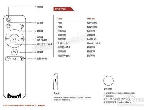 天貓魔盒的使用方法