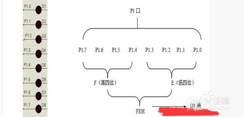 微控制器流水燈設計步驟