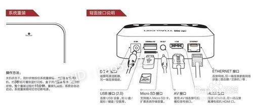 天貓魔盒的使用方法