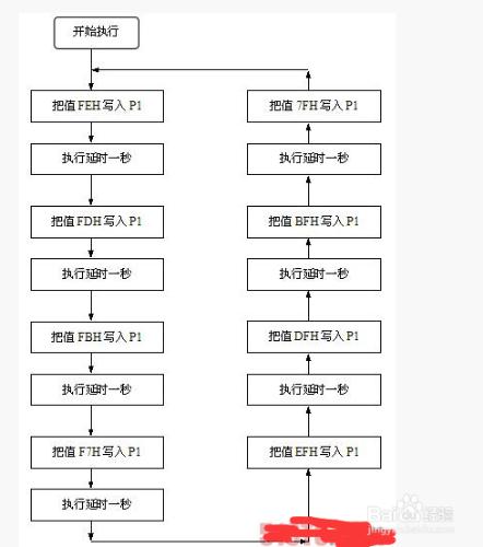 微控制器流水燈設計步驟