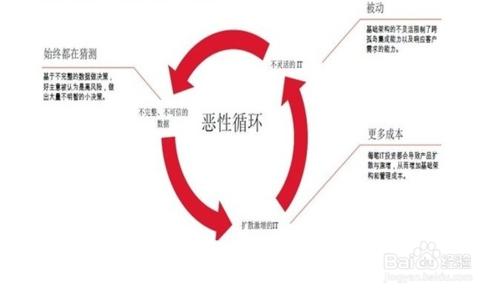 看最牛傳統企業繞過網際網路，一年超過12億！