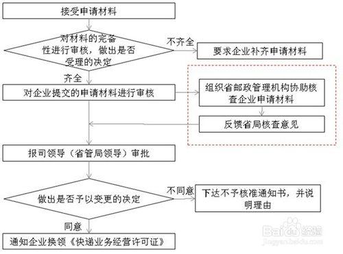 營業執照地址變更流程詳解