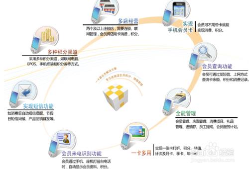 看最牛傳統企業繞過網際網路，一年超過12億！