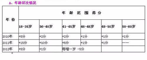 2017年如何辦理深圳積分入戶