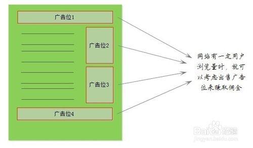 如何使用江湖婚慶系統實現快速賺錢