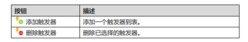 Navicat for SQL Server 表觸發器