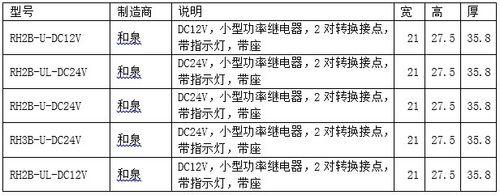 怎麼建立elecworks裝置庫資料：[1]批量匯入