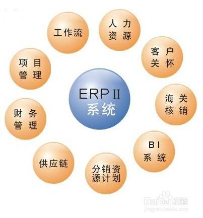 ERP管理系統：[4]引數設定及資料維護