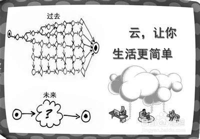 上傳文件到網上有哪些方法？