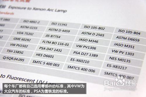 哪些汽車零部件不能隨意改裝