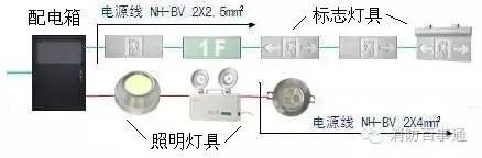 消防應急照明和疏散指示系統的安裝要求