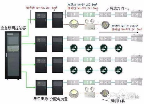 消防應急照明和疏散指示系統的安裝要求