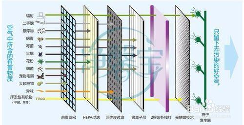 空氣淨化器選擇哪個牌子好？