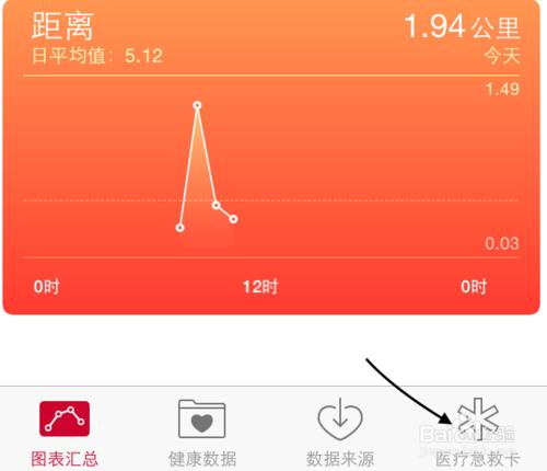 iOS8健康（Health）醫療急救卡怎麼用