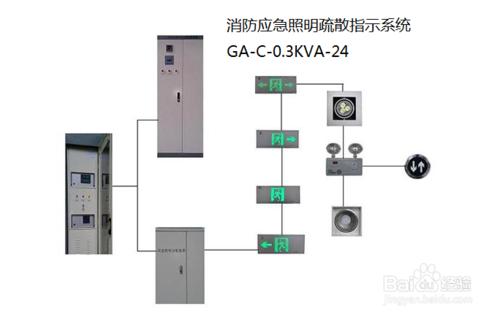 消防應急照明和疏散指示系統的安裝要求