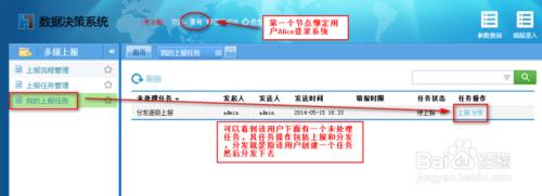 web表單設計器中如何進行分發逐級上報