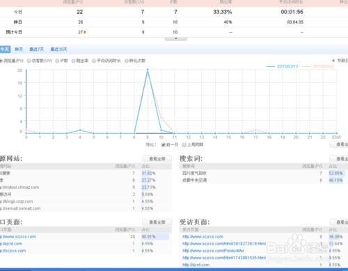 關於網站統計程式碼安裝及使用方法