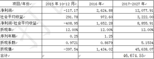 採礦權價值評估